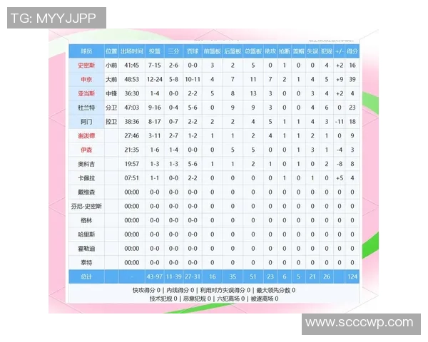 2019年3月16日火箭队与对手的激烈对决回顾与精彩瞬间分析 2019年3月16日火箭队与对手的激烈对决回顾与精彩瞬间分析